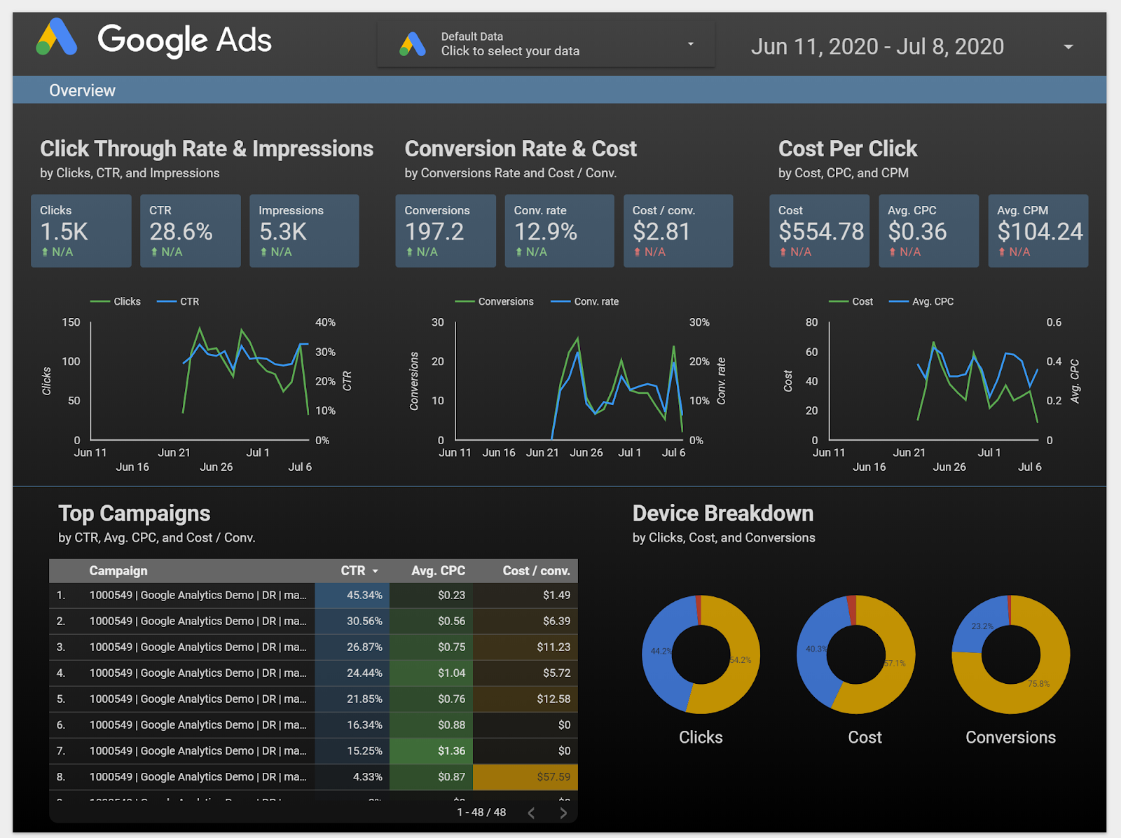 data analytics
